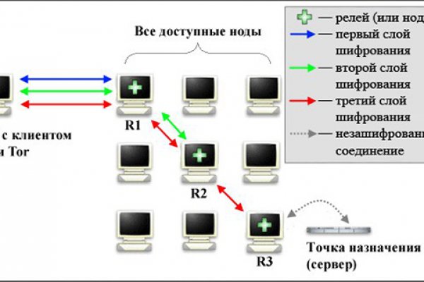 Зеркала омг