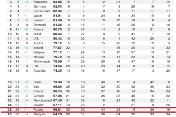 Даркнет сайты на русском языке